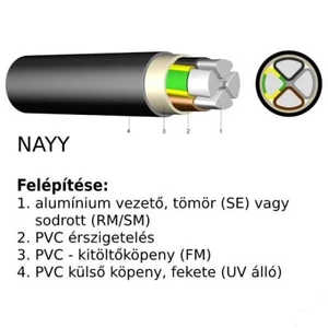 NAYY-J 4x240 SM fekete 0,6/1kV erőátviteli kábel