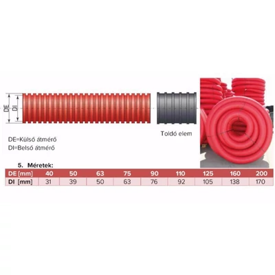 STI1450 40-es Közműcső tekercses, piros-fekete 40/31